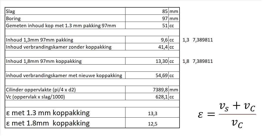 Opel Ascona-B compressieverhouding